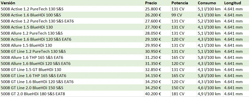 peugeot 5008 precio 