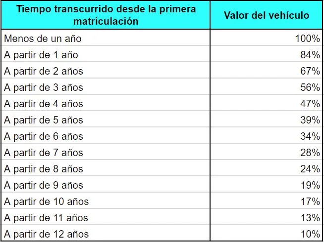 tablas valor venal vehiculos