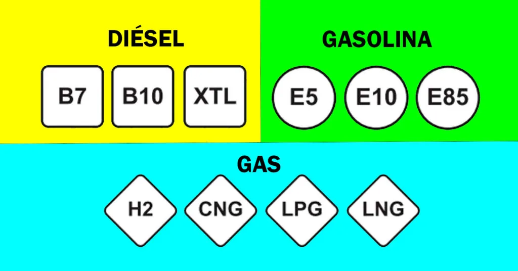 Conoce la nueva nomenclatura de los carburantes nueva nomenclatura gasolina