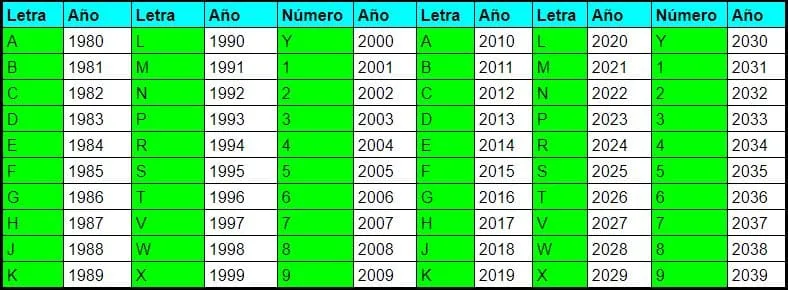 comprobar numero de bastidor